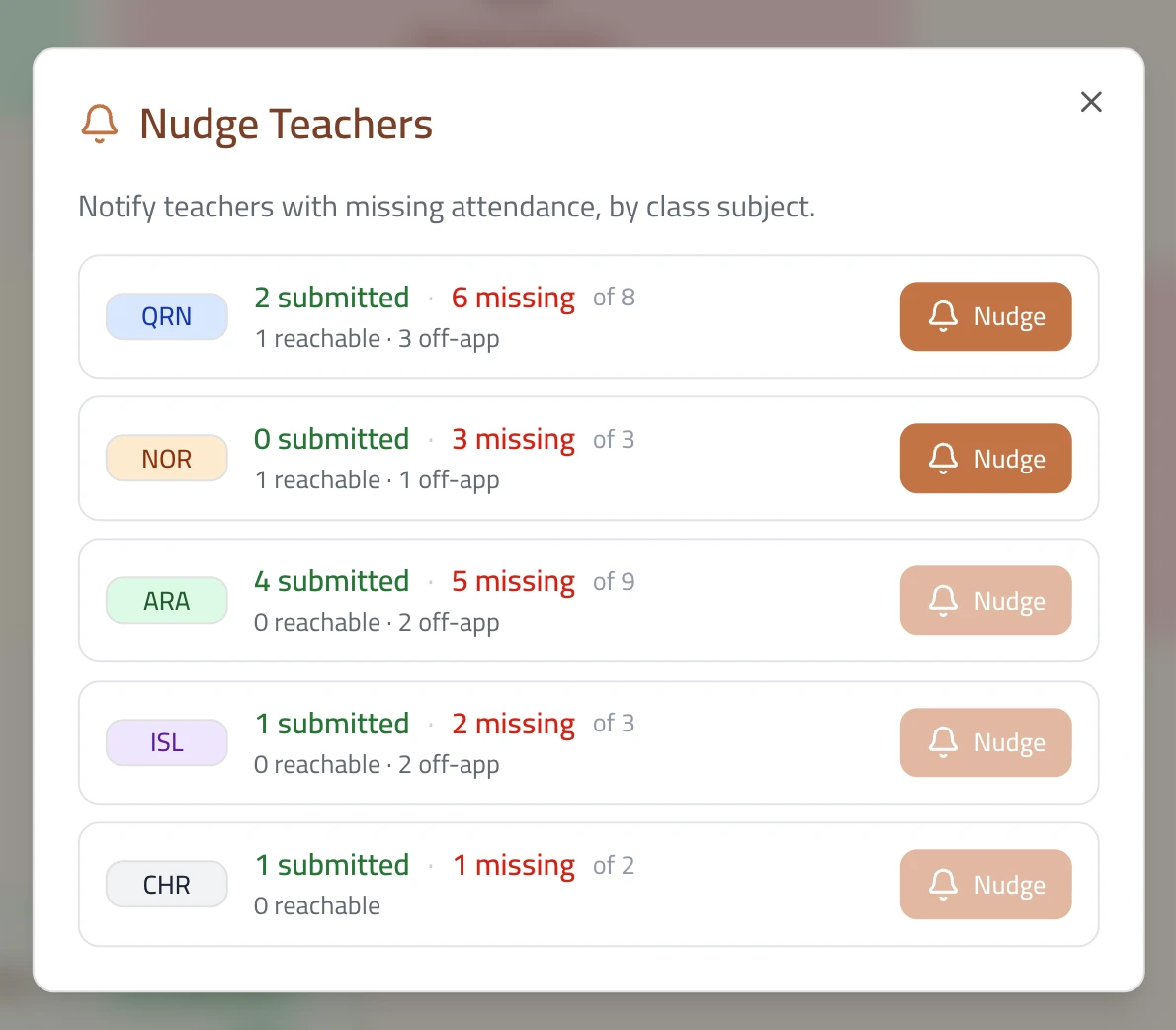 Nudge teachers with missing attendance